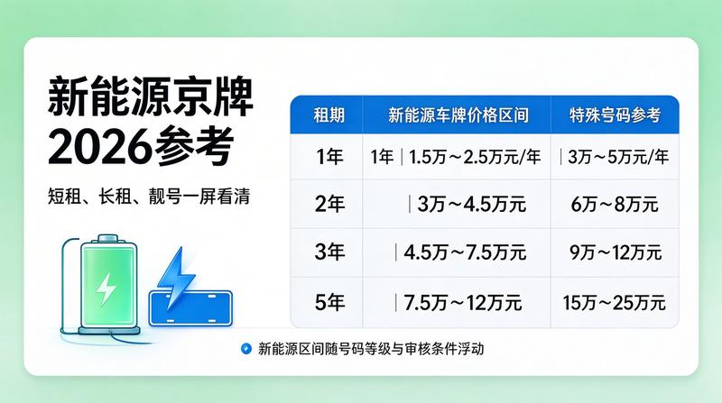 新能源车牌指标政策解读
